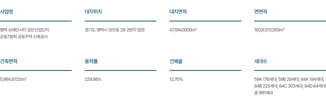 평택_브레인시티_한신더휴_모델하우스_개요2.jpg